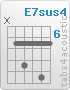 Chord E7sus4 (x,7,9,7,10,7)